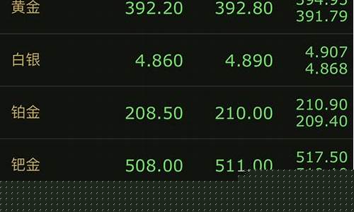 大盘价最新消息(大盘走势分析今日行情)_创业板_第1张_财经网 大盘价最新消息(大盘走势分析今日行情)_https://www.shshucaipeisong.com_创业板_第1张