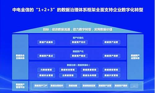 中电金信股票价格(中电金信上海软件有限公司)_https://www.shshucaipeisong.com_深交所_第1张