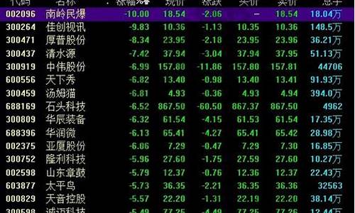 股票涨幅的计算方法有哪些(股票涨幅10%和20%有什么区别)_https://www.shshucaipeisong.com_北交所_第1张