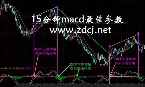 15分钟macd最佳参数(60分钟macd)_https://www.shshucaipeisong.com_深交所_第1张