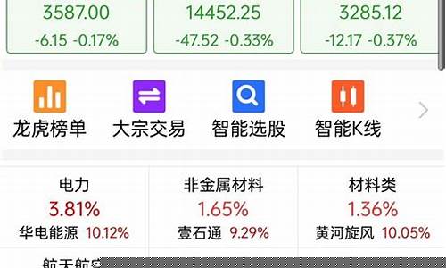 今天a股行情(今天a股行情怎么样)_https://www.shshucaipeisong.com_科创板_第1张