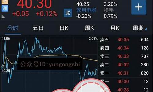 炒股指标软件哪种最好(炒股指标软件哪种最好)_https://www.shshucaipeisong.com_科创板_第1张
