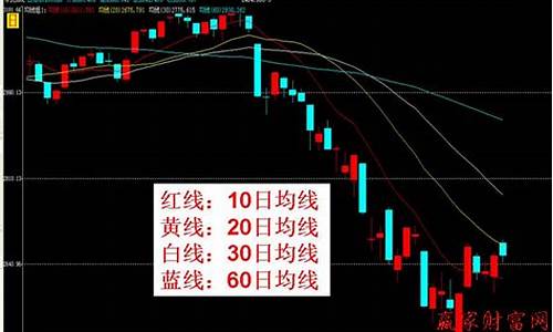 期货的逆转(期货逆转形态)_https://www.shshucaipeisong.com_深交所_第1张