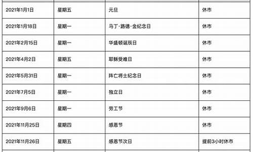 美股交易时间中午休市吗(美股中午休息时间)_https://www.shshucaipeisong.com_科创板_第1张