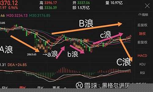 上证指数今日收盘价(上证指数今日开盘)_https://www.shshucaipeisong.com_深交所_第1张
