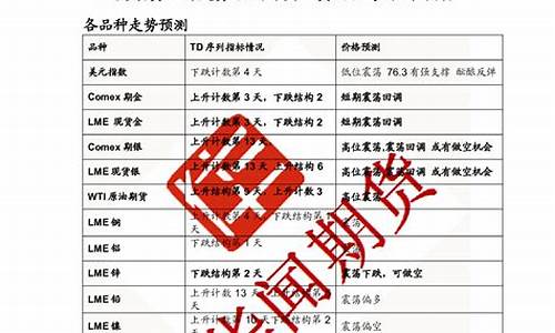 期货td(期货T是什么意思)_https://www.shshucaipeisong.com_上交所_第1张