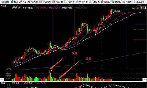 怎么看股票放量还是缩量(怎么看股票是否放量缩量)_https://www.shshucaipeisong.com_创业板_第1张