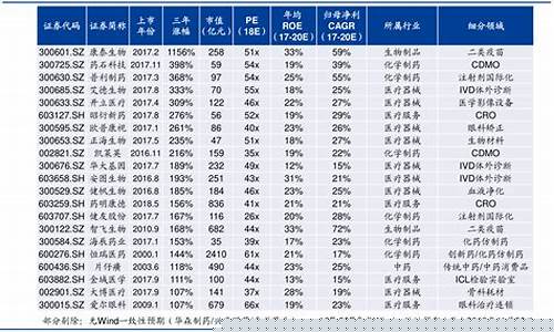 所有股票一览表(新上市股票一览表)_https://www.shshucaipeisong.com_上交所_第1张