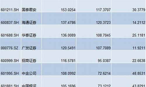 证券公司前十名(最好的证券公司排名)_https://www.shshucaipeisong.com_上交所_第1张