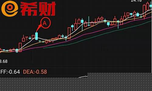 牛股启动前的巨阴洗盘公式_https://www.shshucaipeisong.com_科创板_第1张