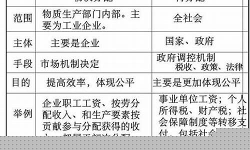 股权价值计算公式(股权价值计算公式财管)_https://www.shshucaipeisong.com_上交所_第1张