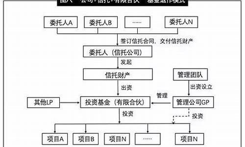 股权类基金投资范围(私募股权基金投资流程)_https://www.shshucaipeisong.com_上交所_第1张