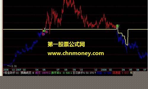 期货看多 看空(期货看多看空的原理)_https://www.shshucaipeisong.com_上交所_第1张