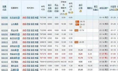 最近上市的新股(最近上市的新股走势)_https://www.shshucaipeisong.com_上交所_第1张