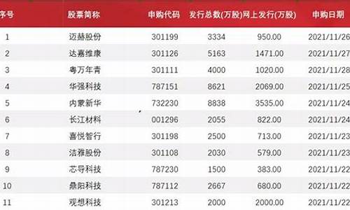 下周ipo最新批文(下周ipo批文是几家)_https://www.shshucaipeisong.com_科创板_第1张