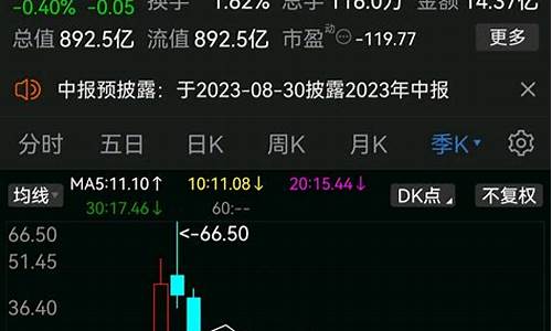 三六零未来三年估值(上峰水泥未来三年的估值)_https://www.shshucaipeisong.com_科创板_第1张