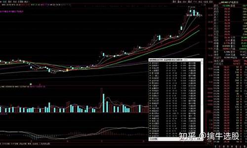 每日推荐股票的网站(每日推荐一只股票)_https://www.shshucaipeisong.com_上交所_第1张