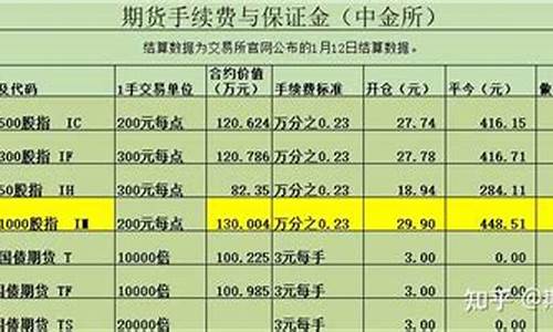 双边期货(期货适合单边还是双边)_https://www.shshucaipeisong.com_上交所_第1张