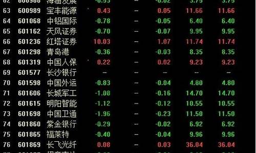 次新股票一览表2020最新(次新股 什么意思)_https://www.shshucaipeisong.com_上交所_第1张