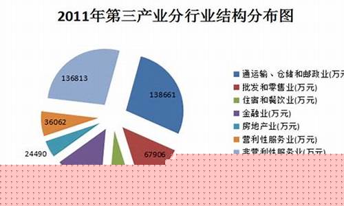 三次产业包括哪些行业(三次产业包括哪些行业和行业)_https://www.shshucaipeisong.com_北交所_第1张