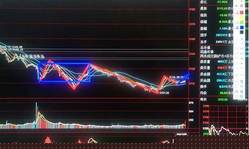 上证大盘走势新浪财经指数(上证大盘的走势图新浪财经)_https://www.shshucaipeisong.com_上交所_第1张