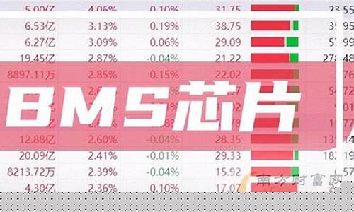 生产芯片的上市股票(湖北芯片上市股票)_https://www.shshucaipeisong.com_上交所_第1张