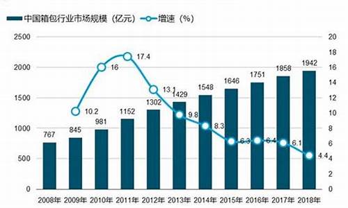箱包行业市场前景分析(2021箱包行业发展趋势)_https://www.shshucaipeisong.com_上交所_第1张