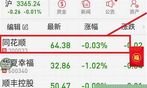 第一次买股票怎么买最划算(初次买股票该注意事项)_https://www.shshucaipeisong.com_创业板_第1张