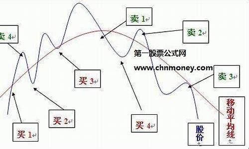 股票买卖怎么买卖(股票买卖怎么交税)_https://www.shshucaipeisong.com_上交所_第1张