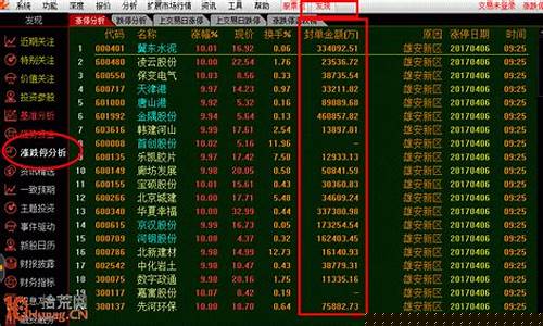 怎么看封单量强不强(如何看封单量和成交量)_https://www.shshucaipeisong.com_科创板_第1张
