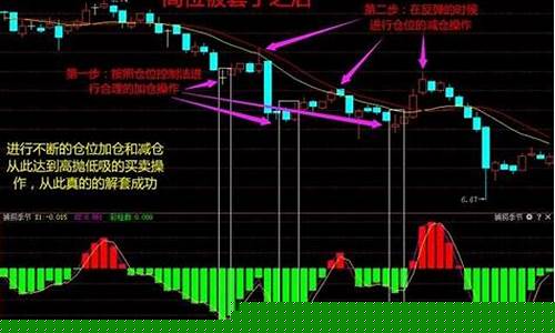 股票10层仓位控制法(几层仓位是什么意思)_https://www.shshucaipeisong.com_上交所_第1张