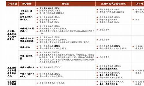 创业板t 0(创业板指数行情)_https://www.shshucaipeisong.com_北交所_第1张