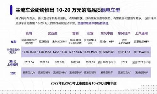 新能源汽车股票(新能源汽车股票一览表)_https://www.shshucaipeisong.com_上交所_第1张