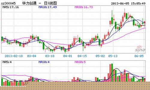华力创通股票千股千评(华力创通股价多少)_https://www.shshucaipeisong.com_创业板_第1张
