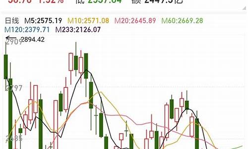 股市评论最新(股市评论最新动态)_https://www.shshucaipeisong.com_深交所_第1张