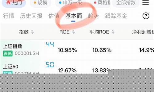 个股基本面分析方法是什么(个股的基本面和技术面分析)_https://www.shshucaipeisong.com_上交所_第1张