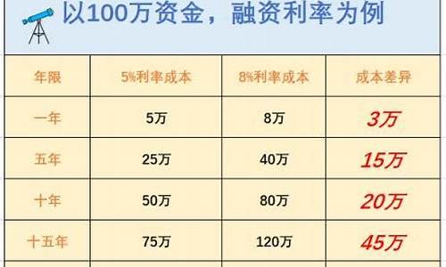 资金不足50万怎样开通融资融券(中信证券开户万一免5)_https://www.shshucaipeisong.com_上交所_第1张