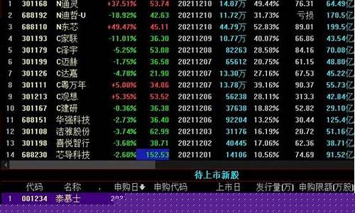 下周新股上市股票有几只(下周股市新股有哪些上市)_https://www.shshucaipeisong.com_北交所_第1张