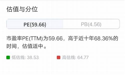 股票pe和pb多少合理(股票pe多少为好)_https://www.shshucaipeisong.com_创业板_第1张