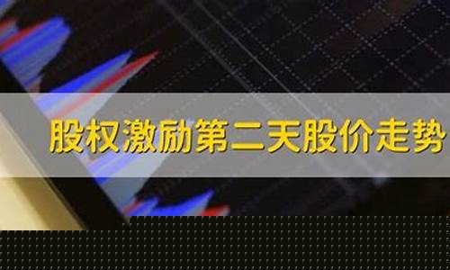 股权激励第二天开盘直接涨停实例(股权激励五个涨停)_https://www.shshucaipeisong.com_科创板_第1张