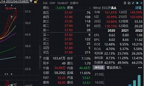中科曙光股价会涨到80元吗(中科曙光股价会涨到80元吗知乎)_https://www.shshucaipeisong.com_北交所_第1张