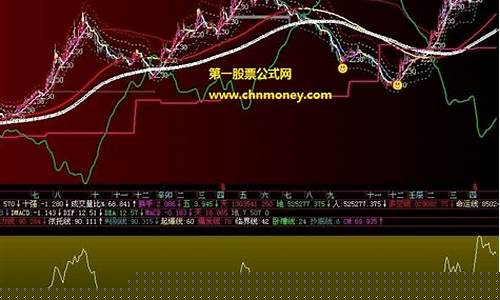 多空线指标最佳参数(多空线指标最佳参数设置 超短期)_https://www.shshucaipeisong.com_科创板_第1张