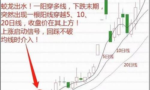 五日均线是哪条线(一分钟学会看k线图)_https://www.shshucaipeisong.com_深交所_第1张