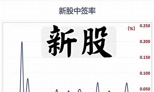 中签新股亏损13万(打新股的风险有多大)_https://www.shshucaipeisong.com_深交所_第1张