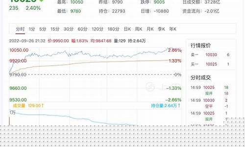 日胶期货行情(日胶期货交易时间)_https://www.shshucaipeisong.com_深交所_第1张