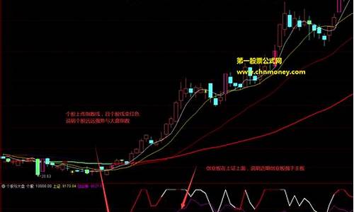 个股与大盘走势一致说明什么(个股与大盘走势一致说明什么问题)_https://www.shshucaipeisong.com_北交所_第1张