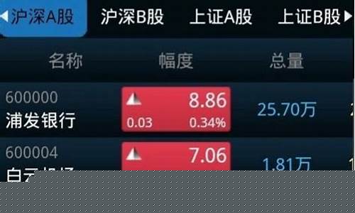 民生证券手机版下载官网最新(民生证券手机版下载官网最新版安装不了)_https://www.shshucaipeisong.com_上交所_第1张