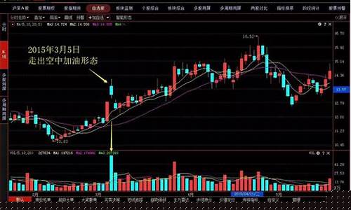 强势股的十种形态图(强势股的特征与捕捉方法)_https://www.shshucaipeisong.com_科创板_第1张
