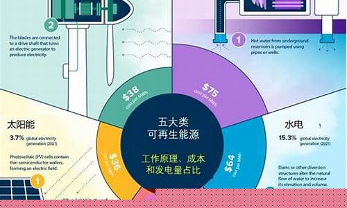 新能源种类有哪6种(新能源种类有哪6种图片)_https://www.shshucaipeisong.com_上交所_第1张