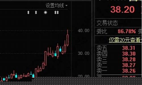 股票连续涨停几个板会监管(连续涨停板数量)_https://www.shshucaipeisong.com_深交所_第1张